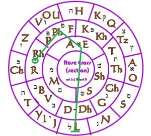 Archangel-Raphael-Sigil-300x271